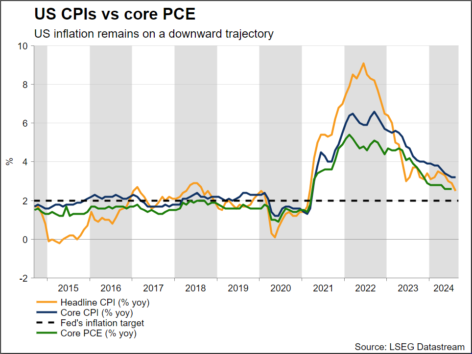 Quick Brief – US CPI data holds clue to upcoming Fed decision