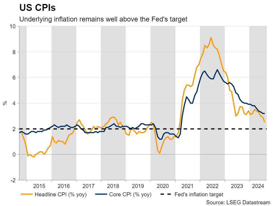 Week Ahead – Fed to cut interest rates, BoE and BoJ to remain on hold