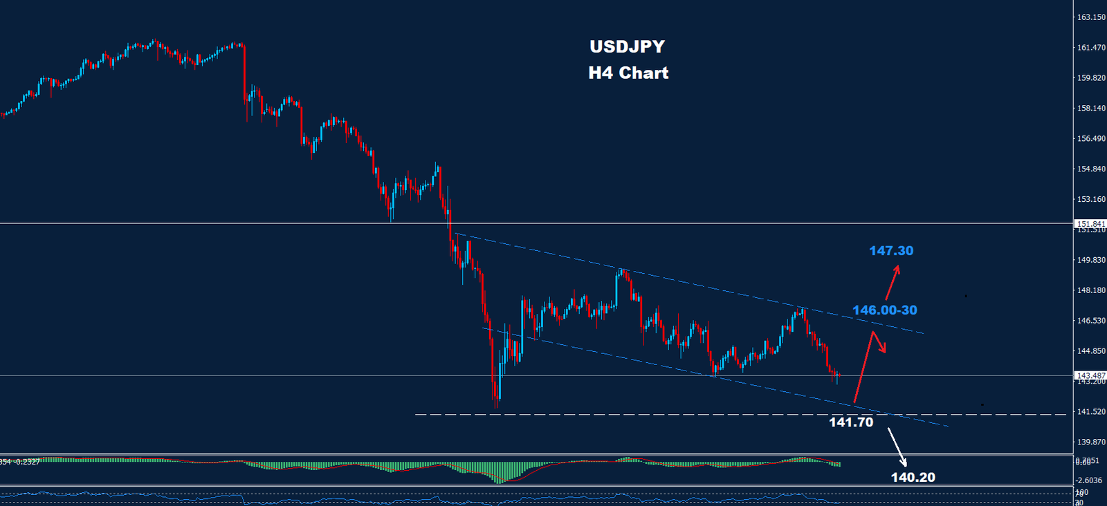 USD/JPY –  05.09.2024