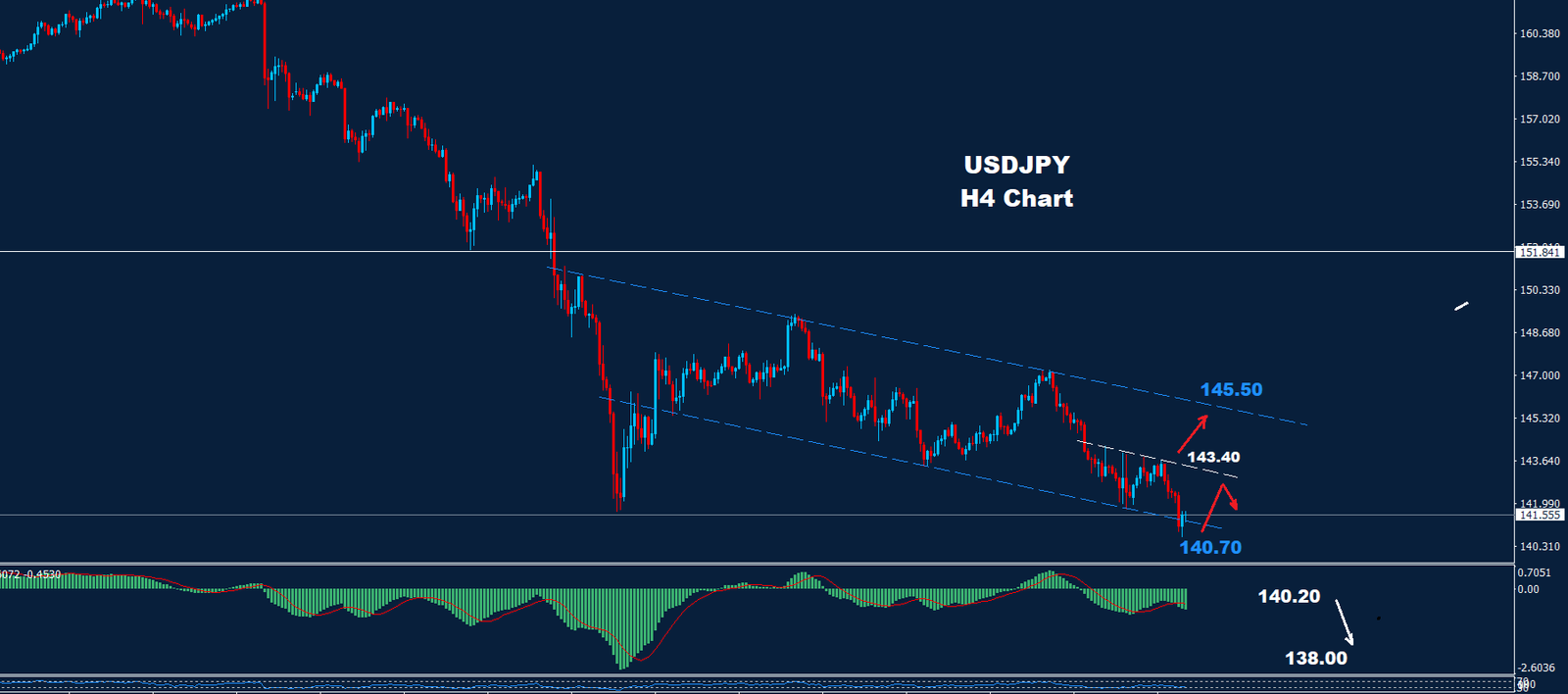 USD/JPY –  11.09.2024