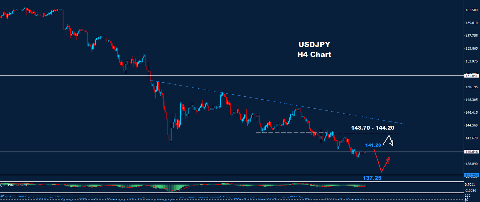 USD/JPY –  17.09.2024