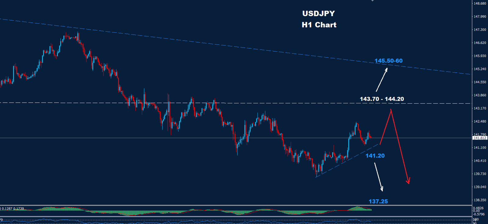 USD/JPY –  18.09.2024