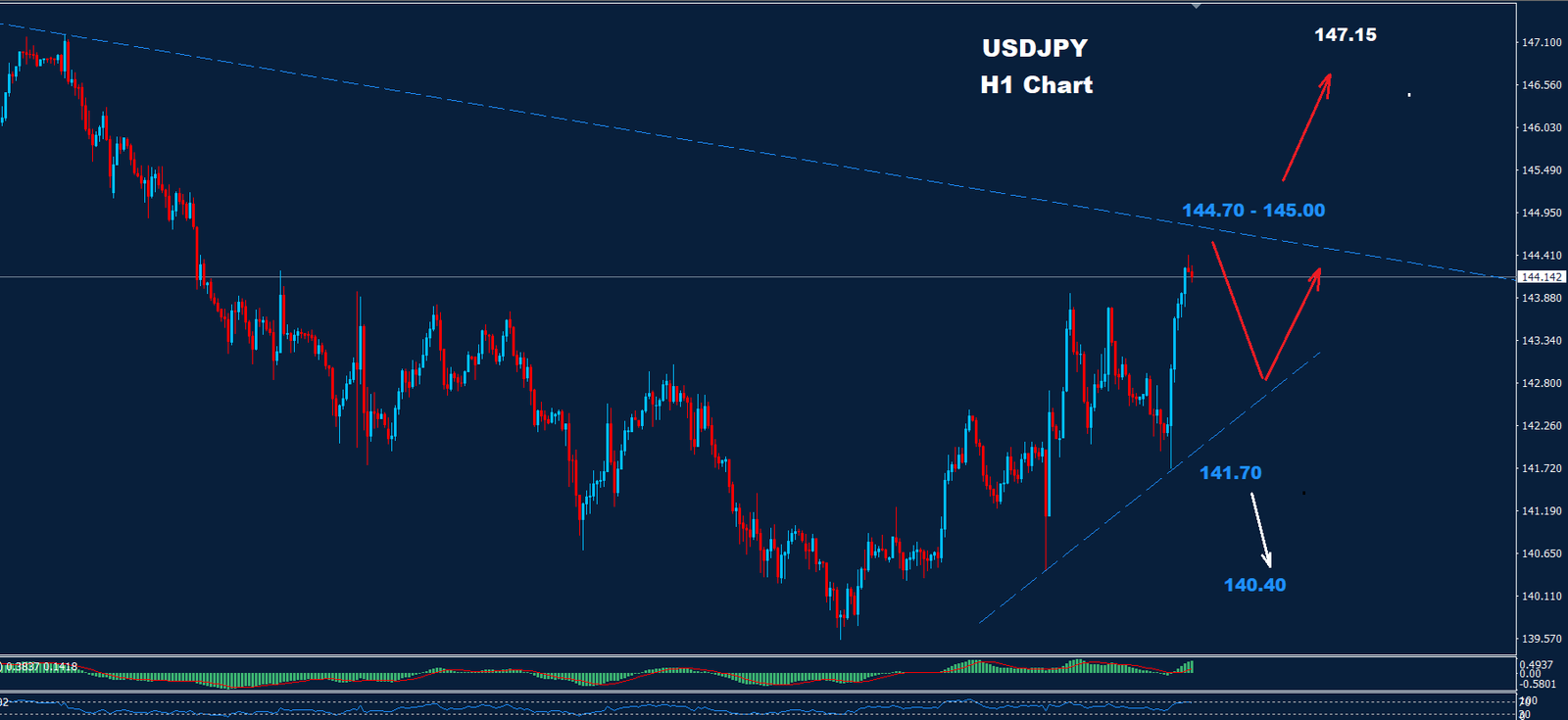 USD/JPY –  23.09.2024