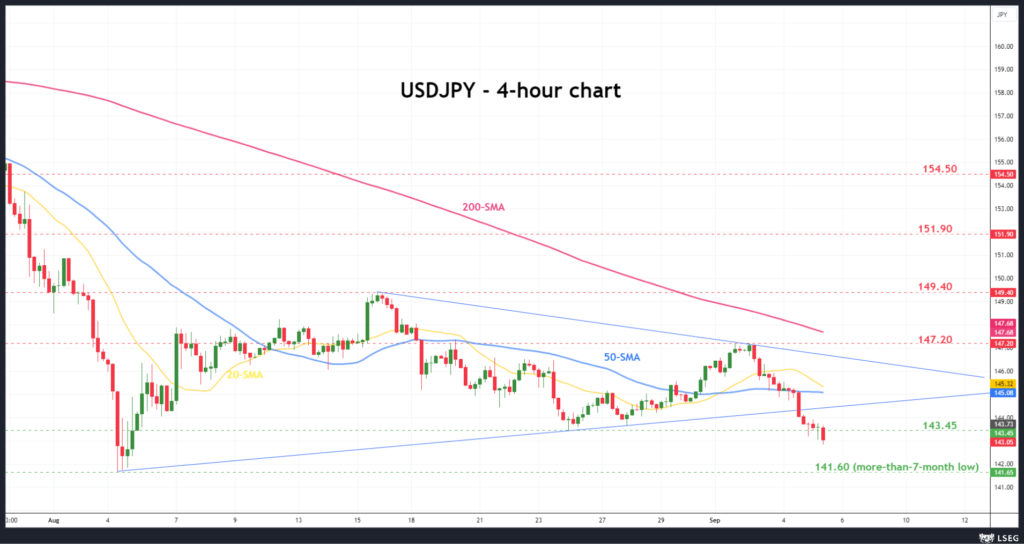 Quick Brief – US ADP numbers surprise to the downside