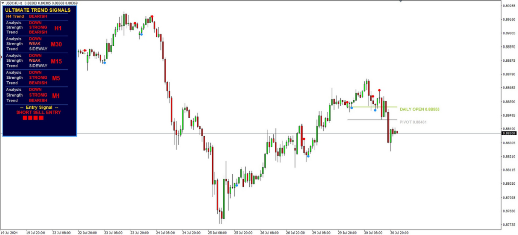 Ultimate Trend Signals V2 Indicator MT4