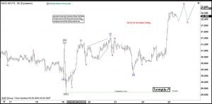 Elliott Wave Expects Silver (XAGUSD) to Continue Bullish move