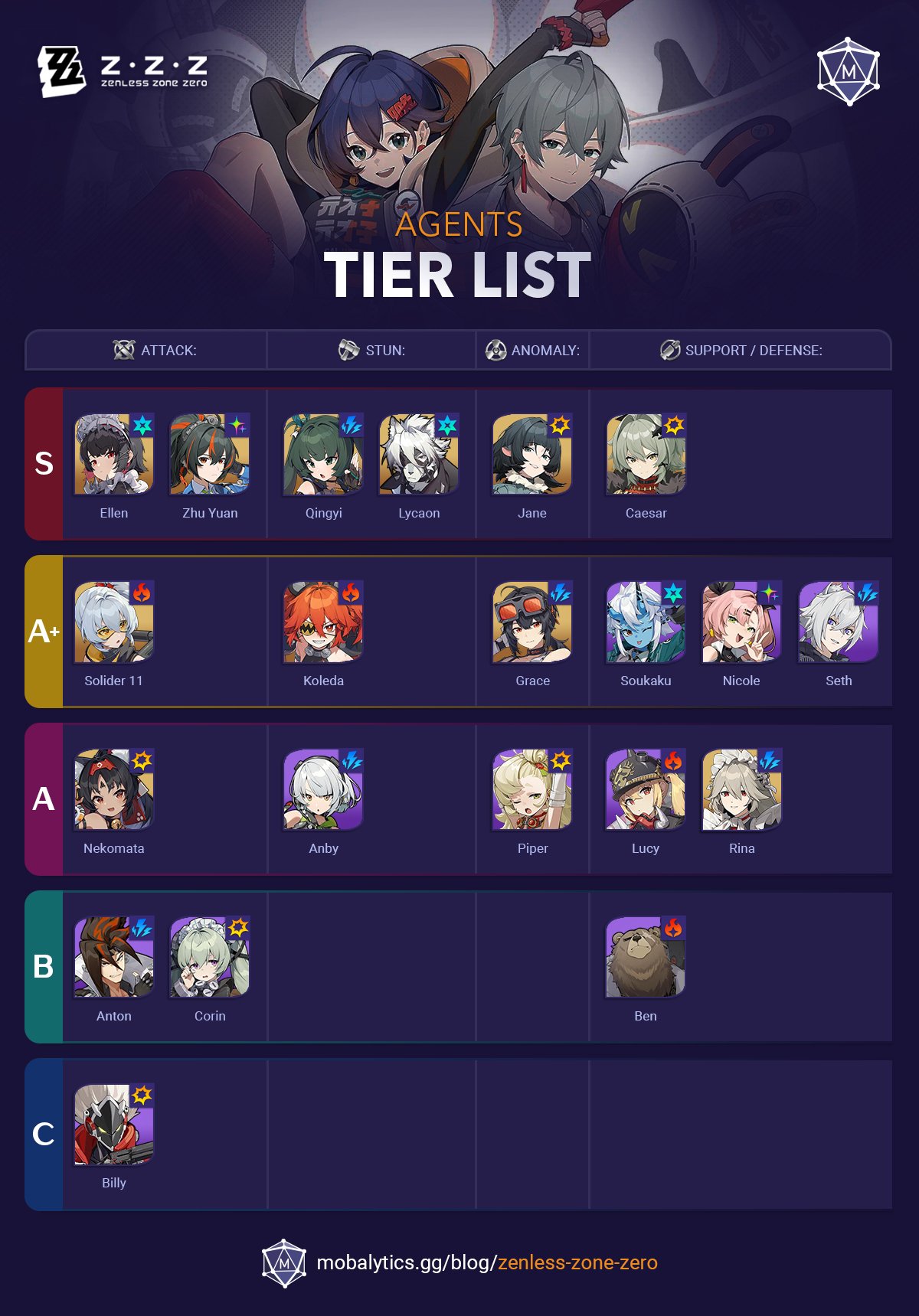 ZZZ Tier List: Best Agents in Version 1.2