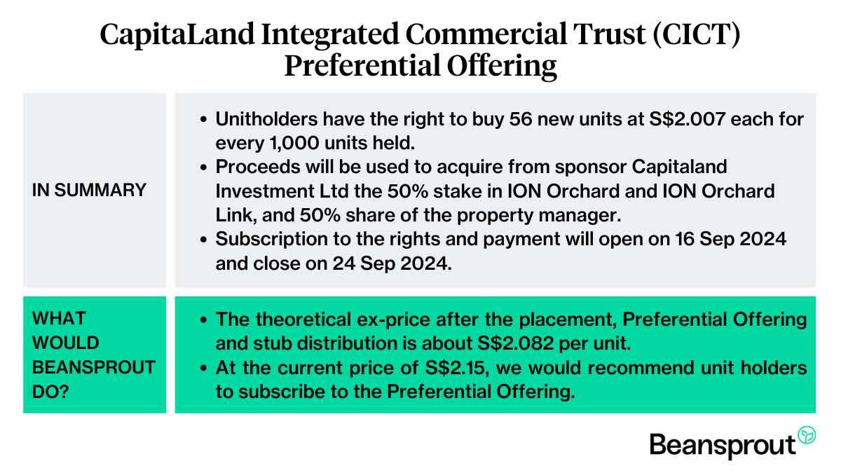 CICT Preferential Offering – What should unitholders do?