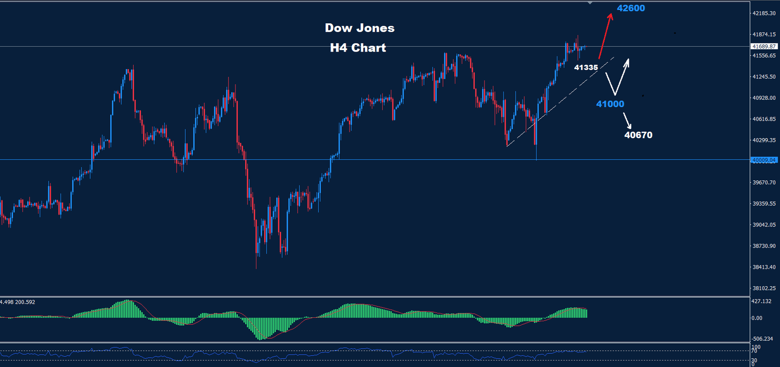 Dow Jones – 19.09.2024