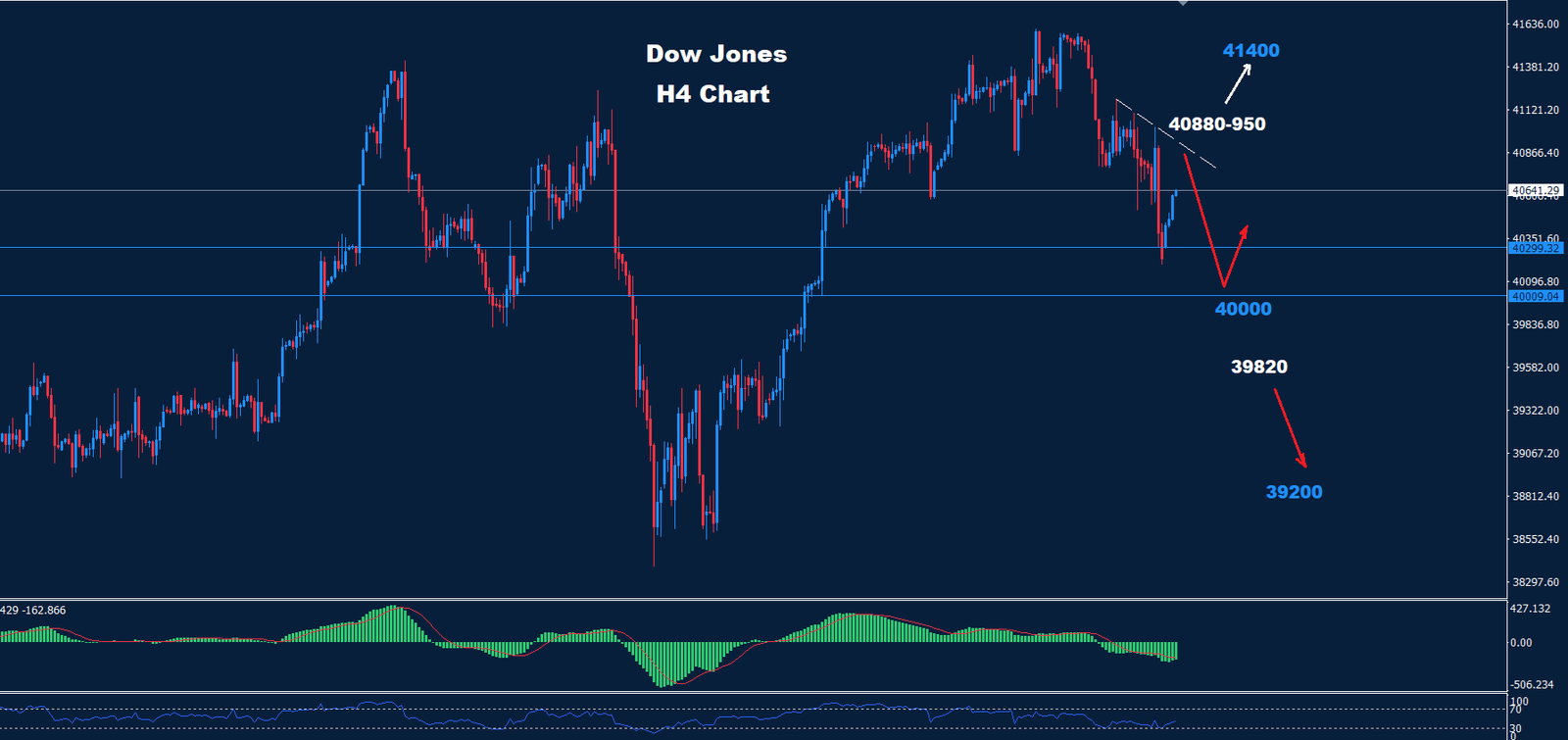 Dow Jones – 09.09.2024