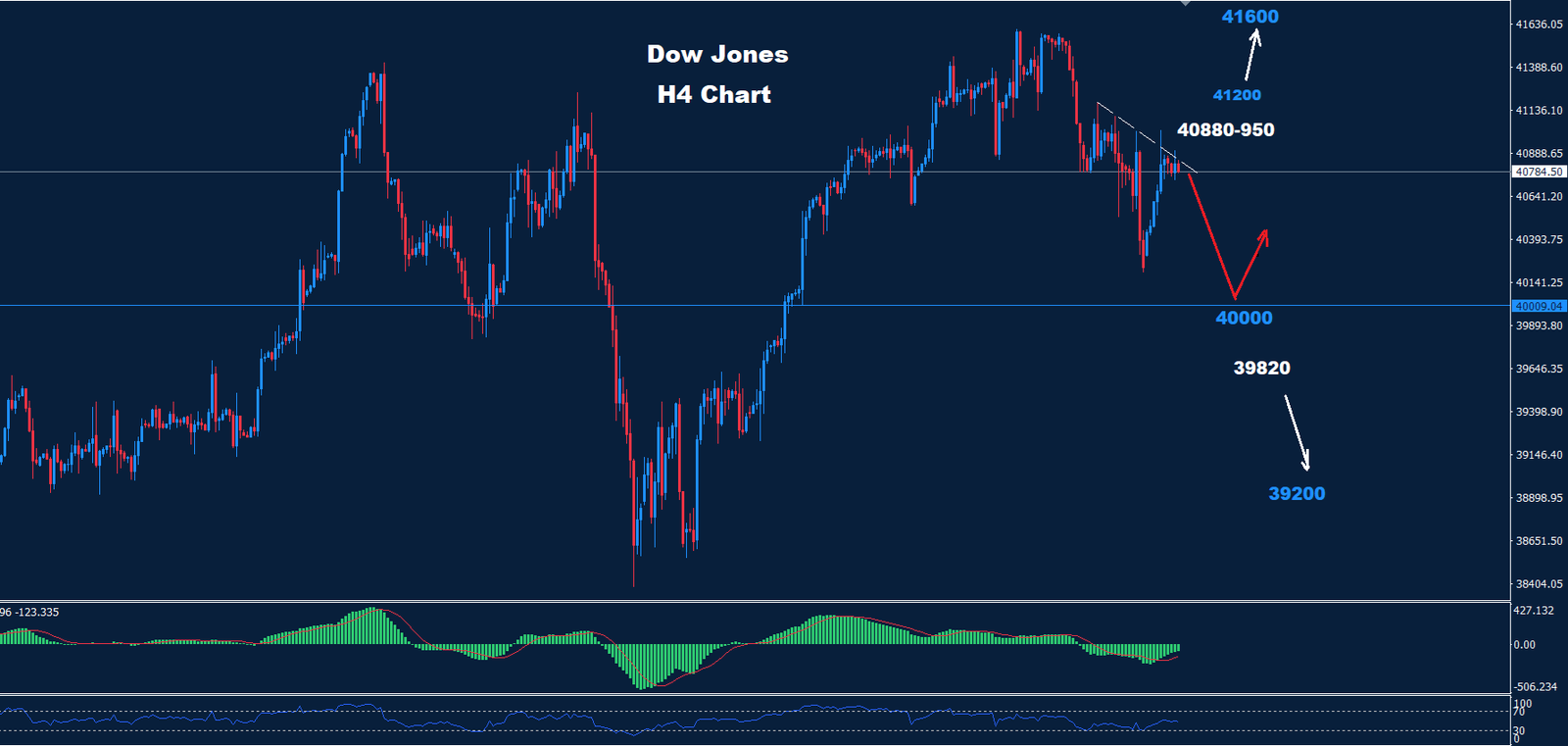 Dow Jones – 10.09.2024