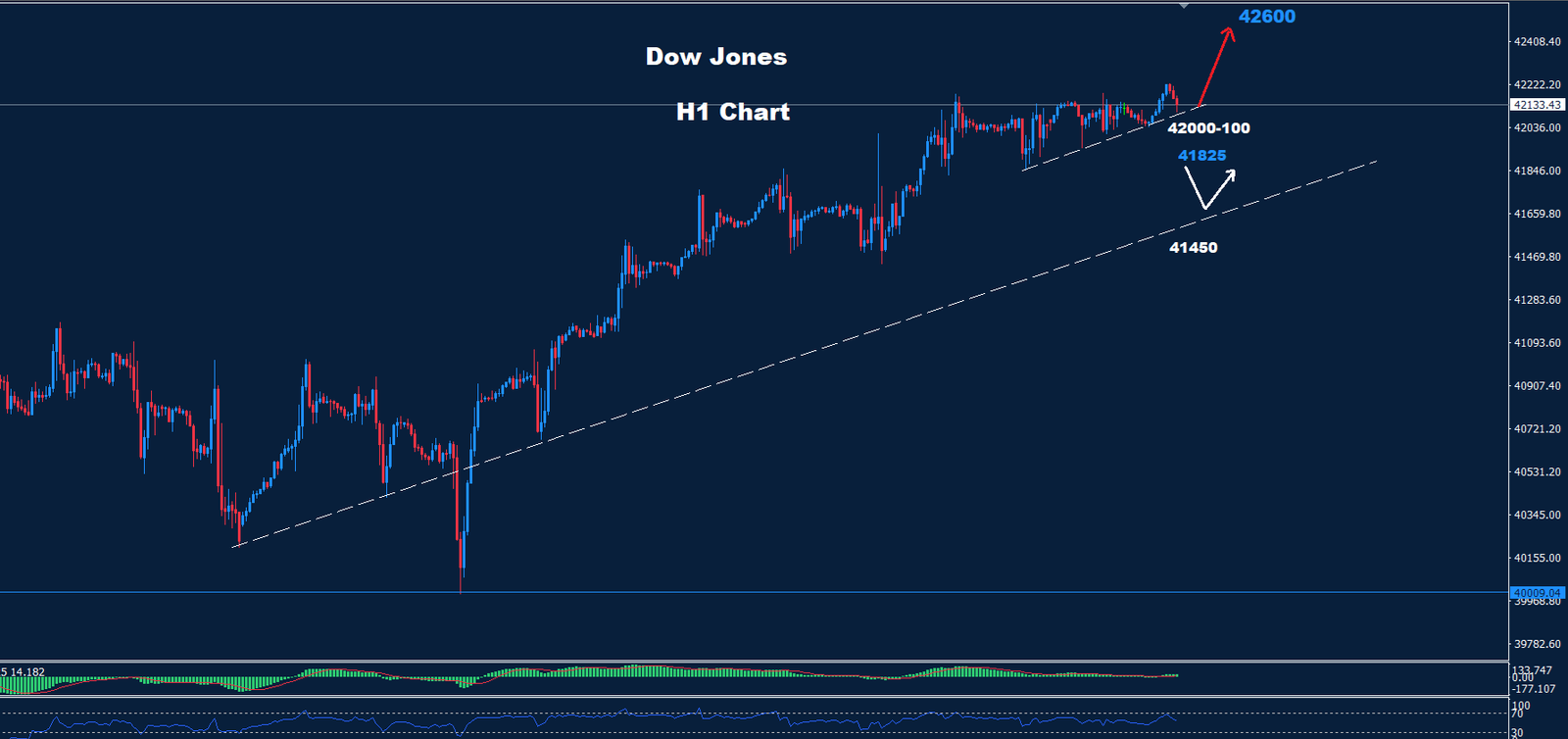 Dow Jones – 24.09.2024