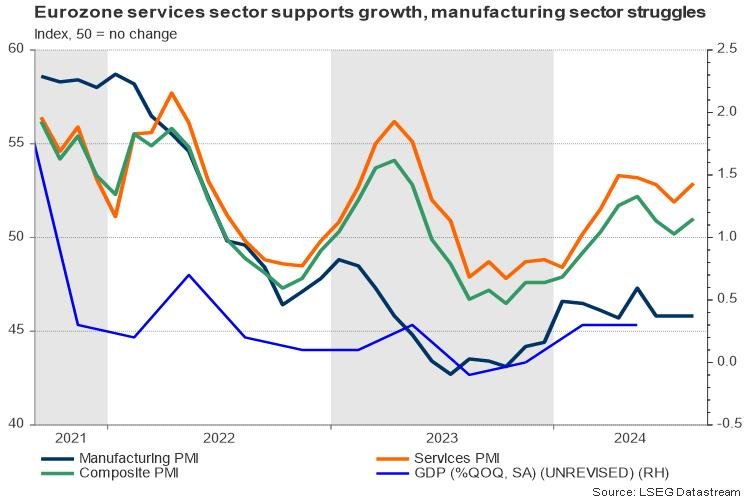 ECB policy meeting: another rate cut and emphasis on September’s data – Preview