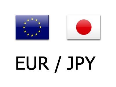 EUR/JPY Weekly Outlook