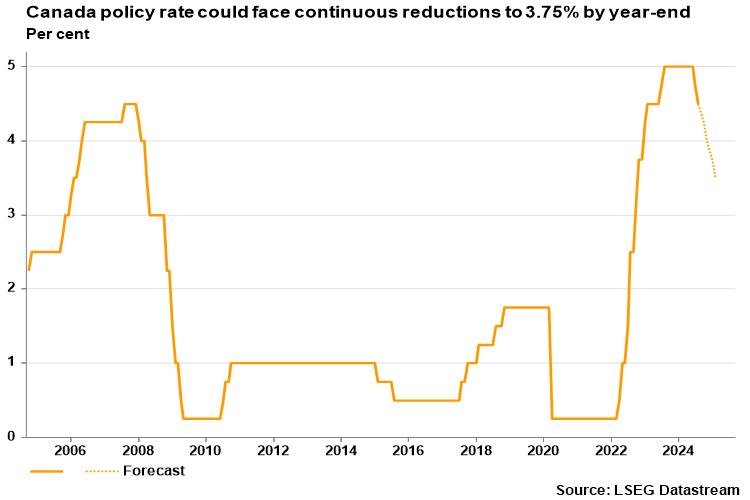 BoC rate decision: Third rate cut on the way – Preview