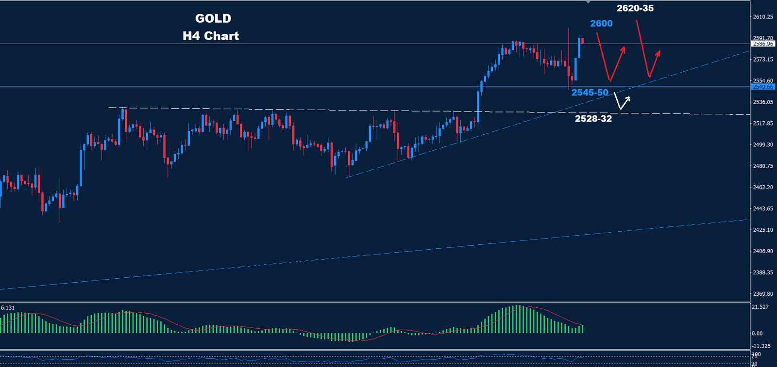 Gold –  19.09.2024