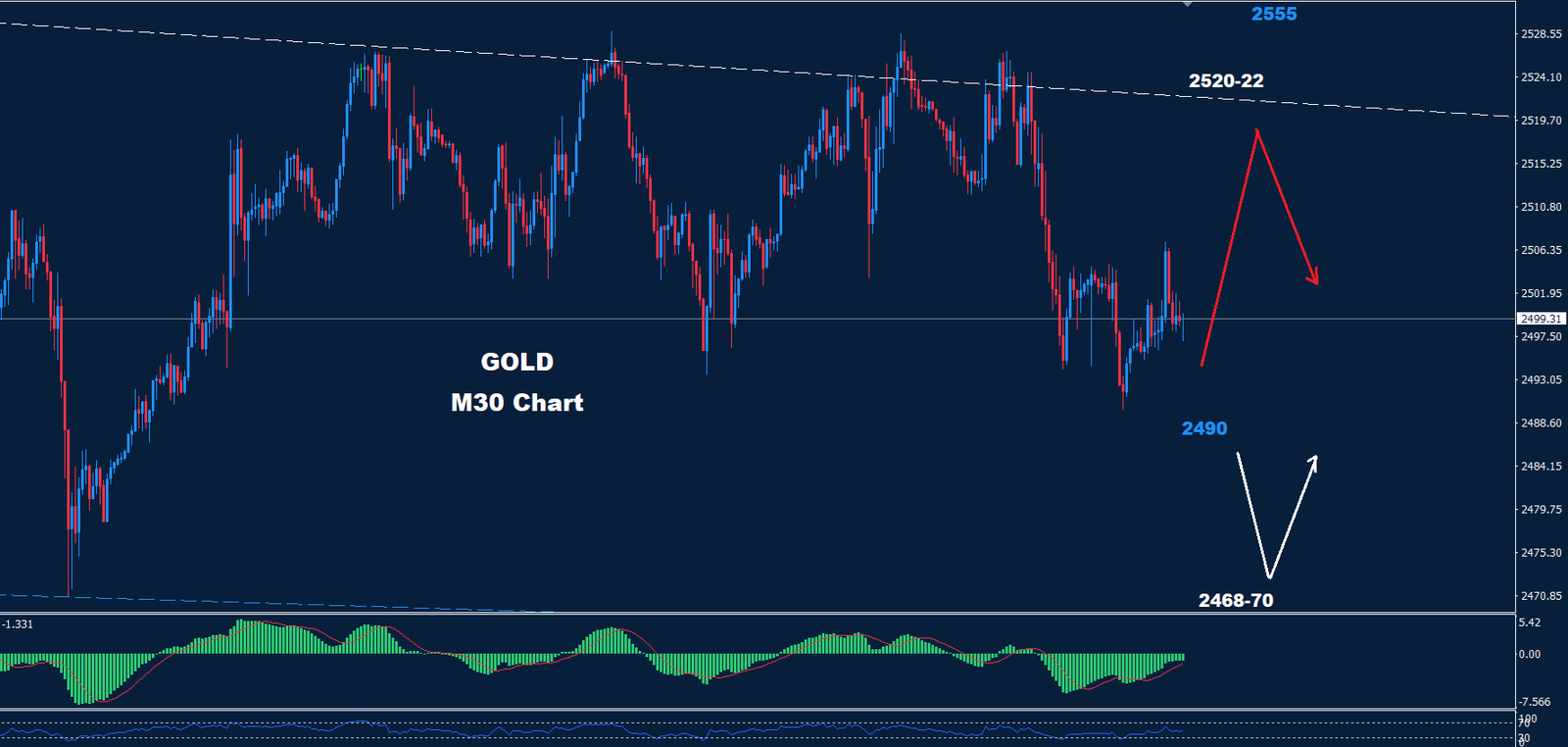 Gold –  02.09.2024