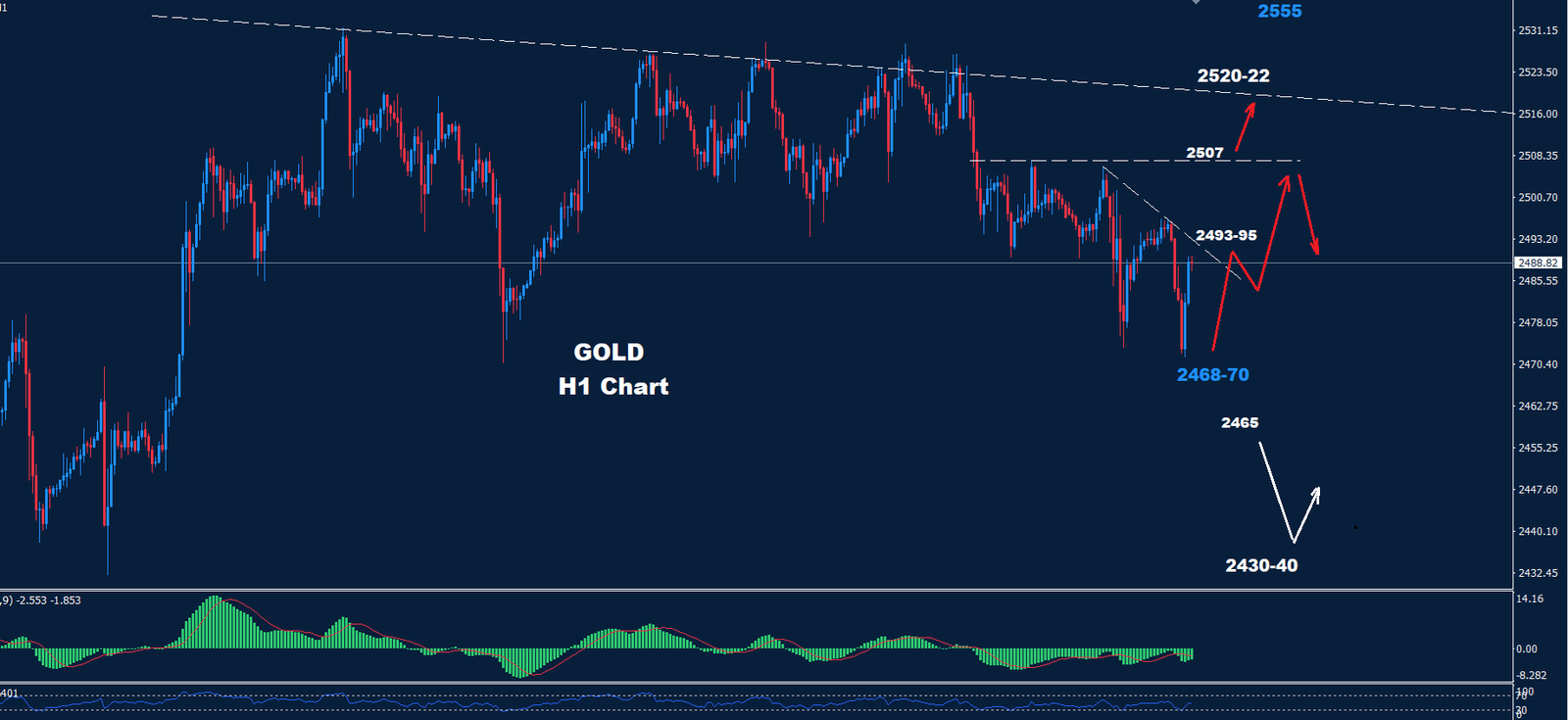 Gold –  04.09.2024