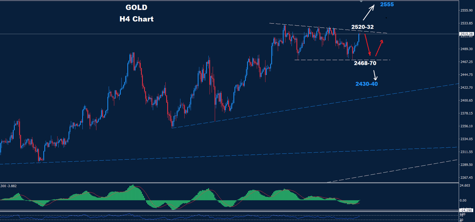 Gold –  05.09.2024