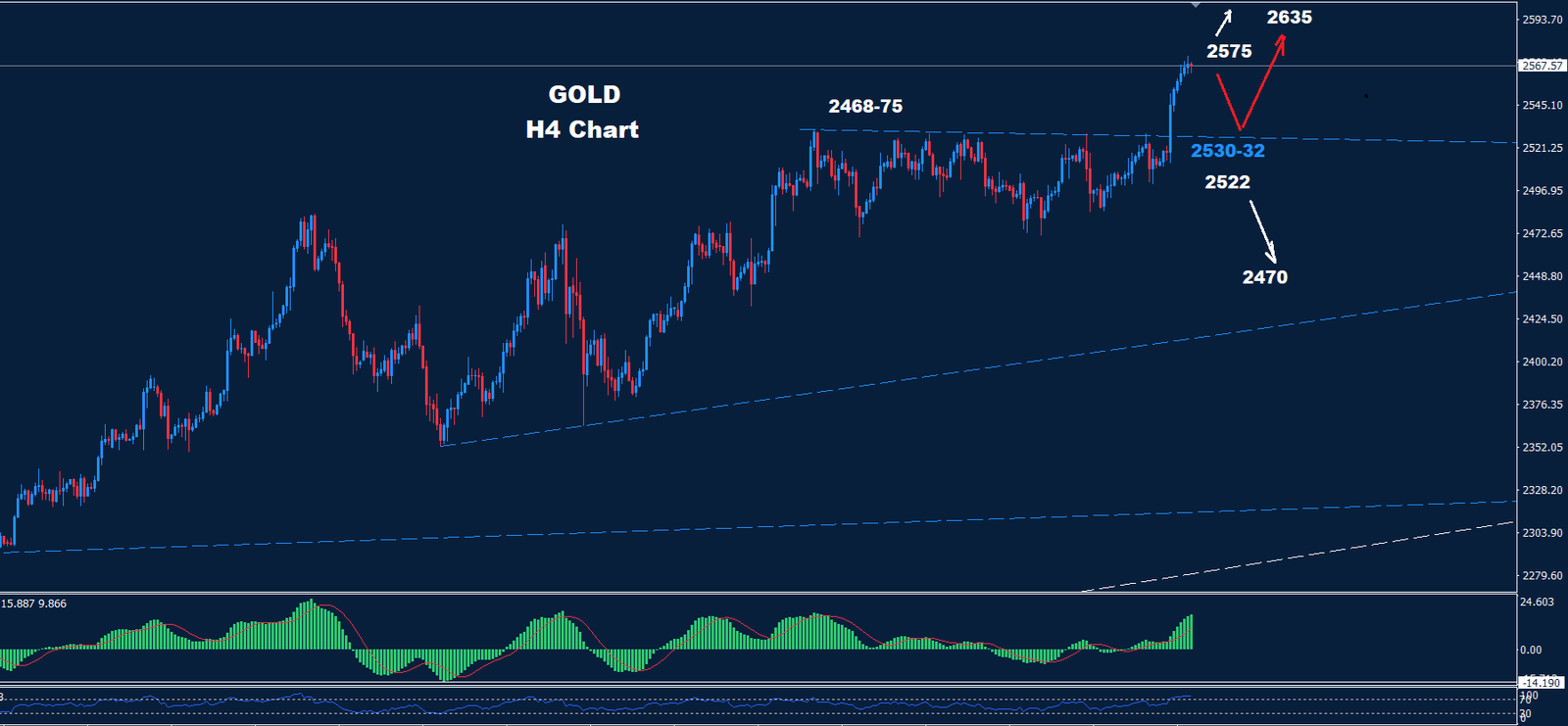 Gold –  13.09.2024