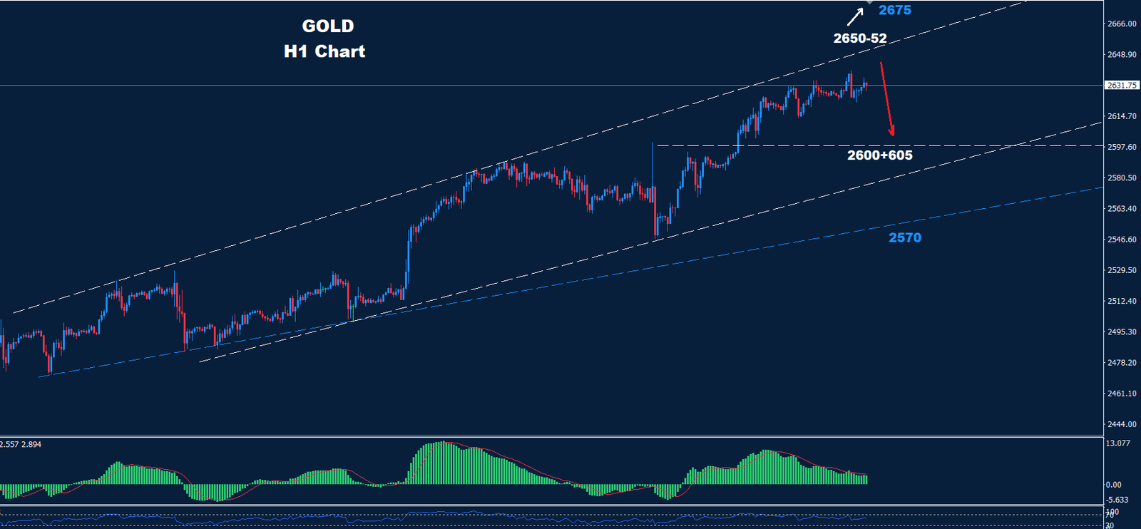 Gold –  24.09.2024