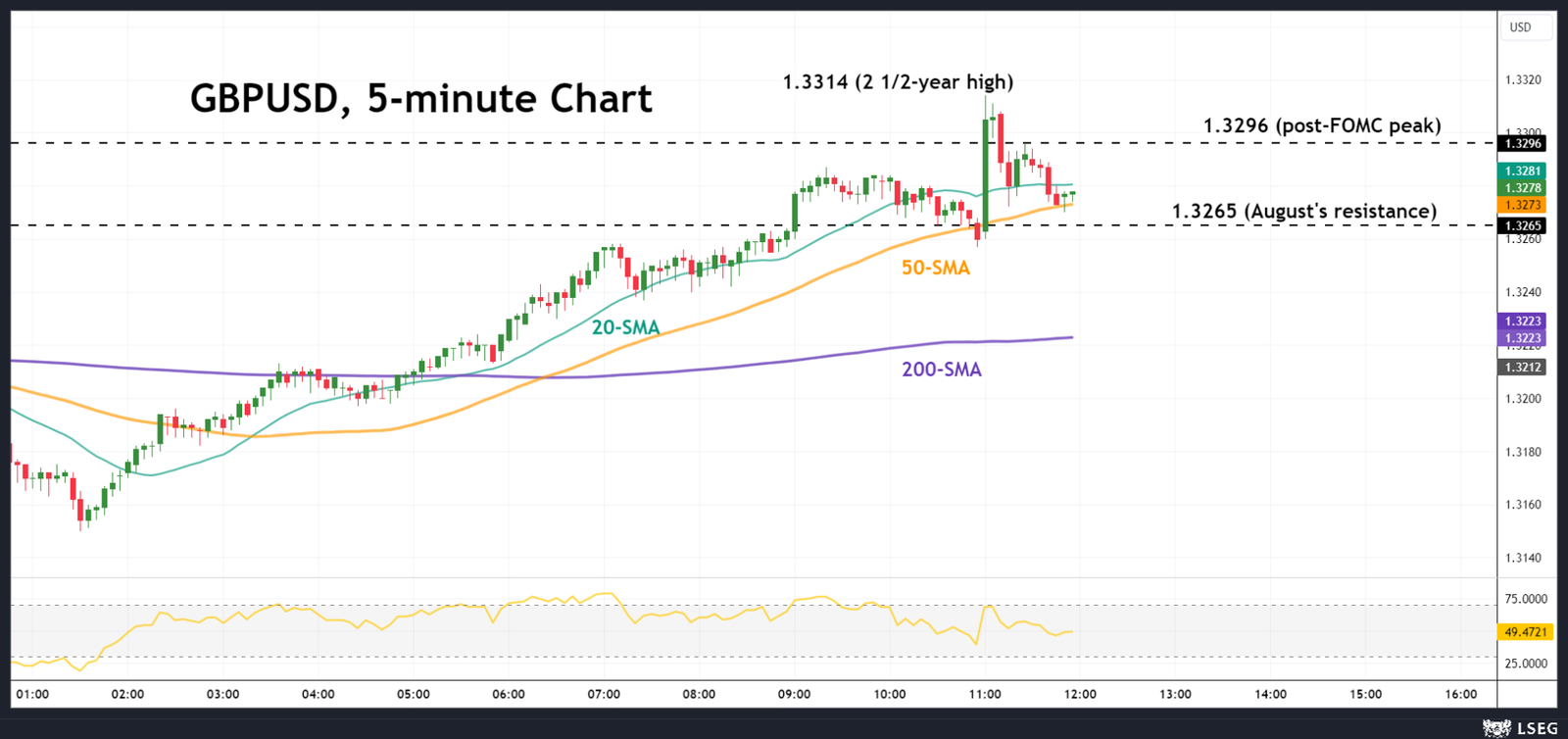 Quick Brief – BoE keeps rates on hold; pound likes the news