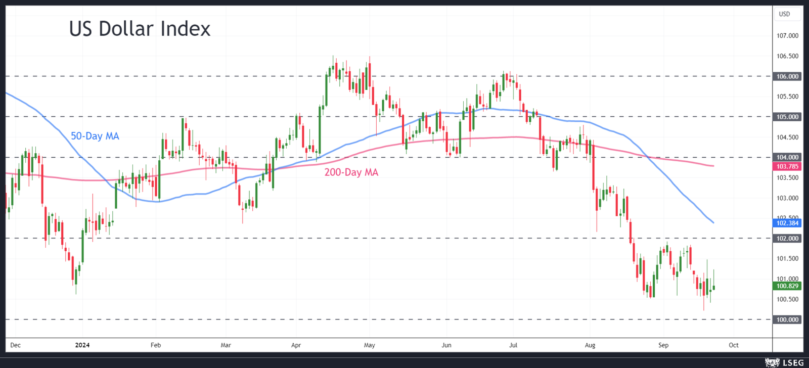 Quick Brief – US PMIs, Fed speak point to 25-bps cuts but markets not convinced