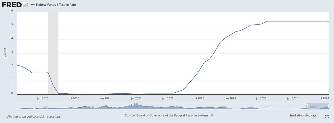 US Fed makes big interest rate cut. How does it impact your investments?