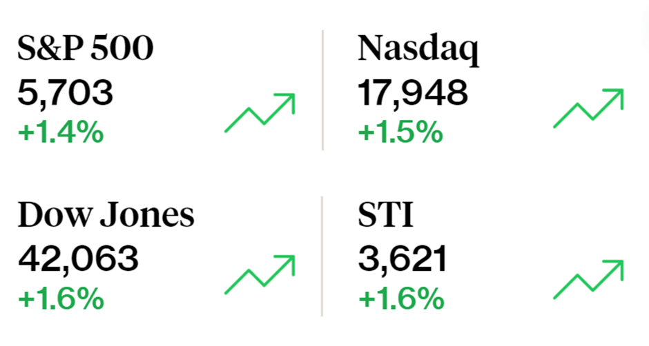 Stocks surge to record high with Fed rate cut: Weekly Recap