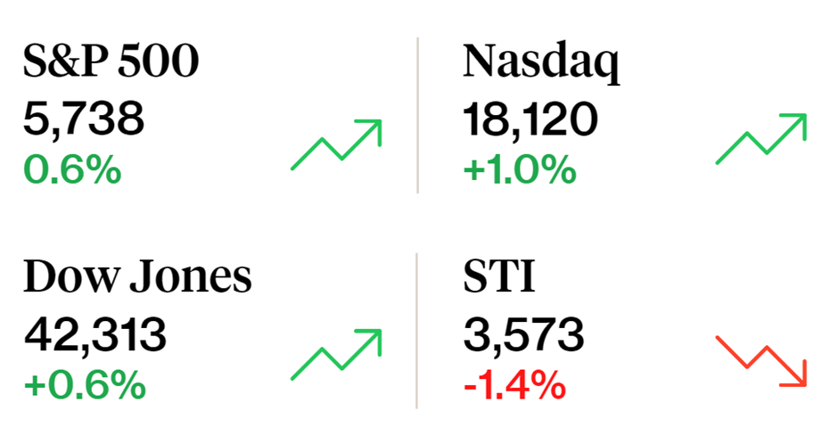 Chinese stocks surge with massive stimulus: Weekly Recap