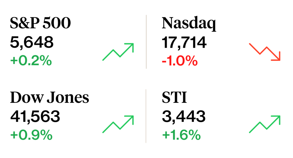 T-bill yield plunges and Nvidia disappoints: Weekly Recap