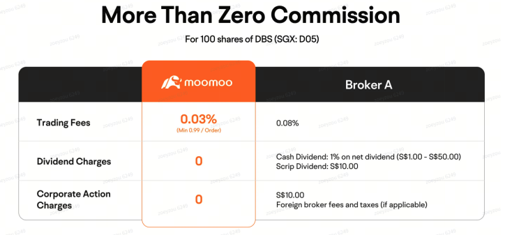 How to lower fees for trading SGX stocks with a custodian account