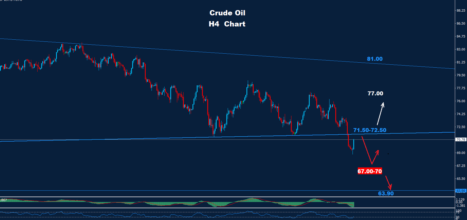 Crude Oil –  04.09.2024