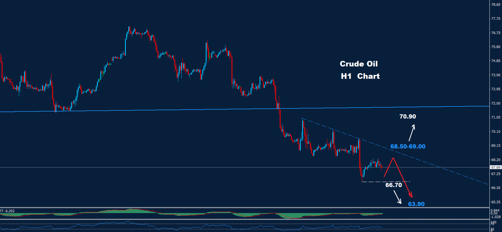 Crude Oil –  09.09.2024