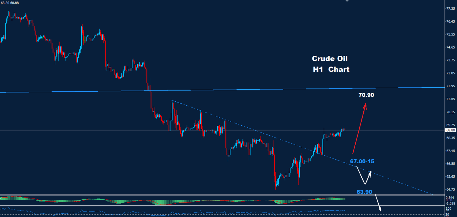 Crude Oil –  13.09.2024