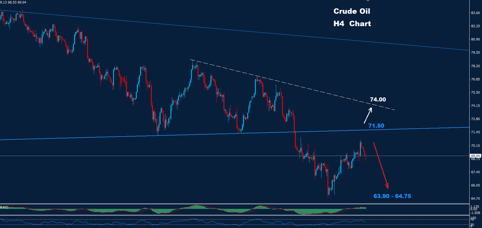 Crude Oil –  18.09.2024