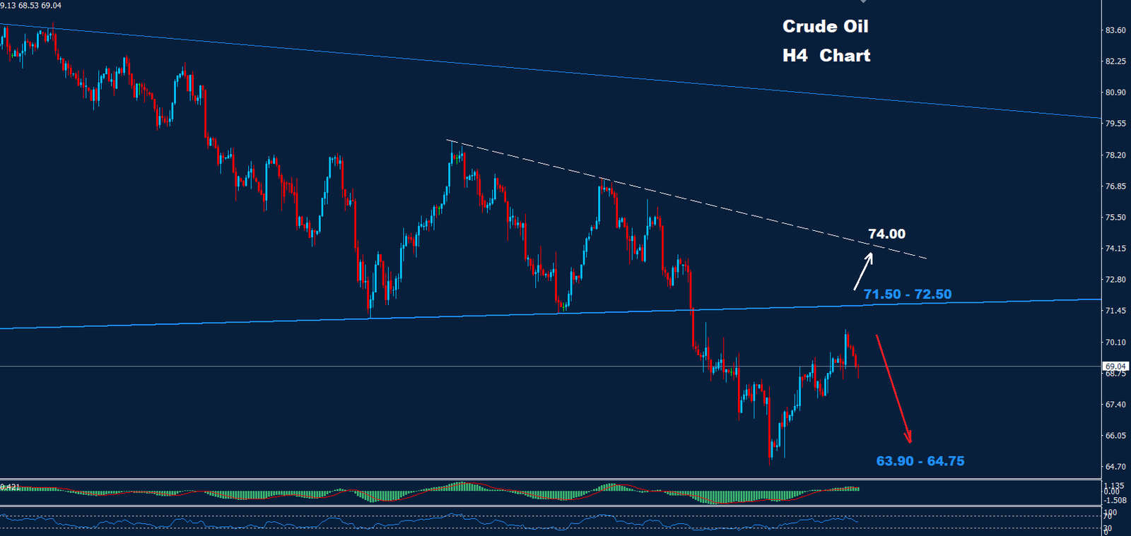 Crude Oil –  23.09.2024