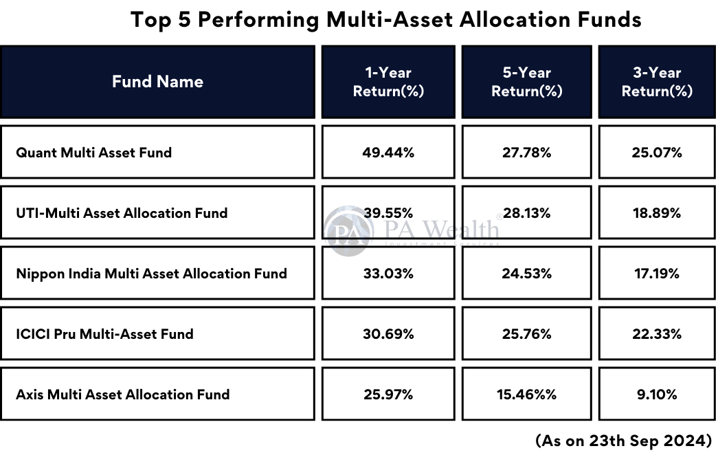 Unlocking the Benefits of Multi-Asset Allocation Funds