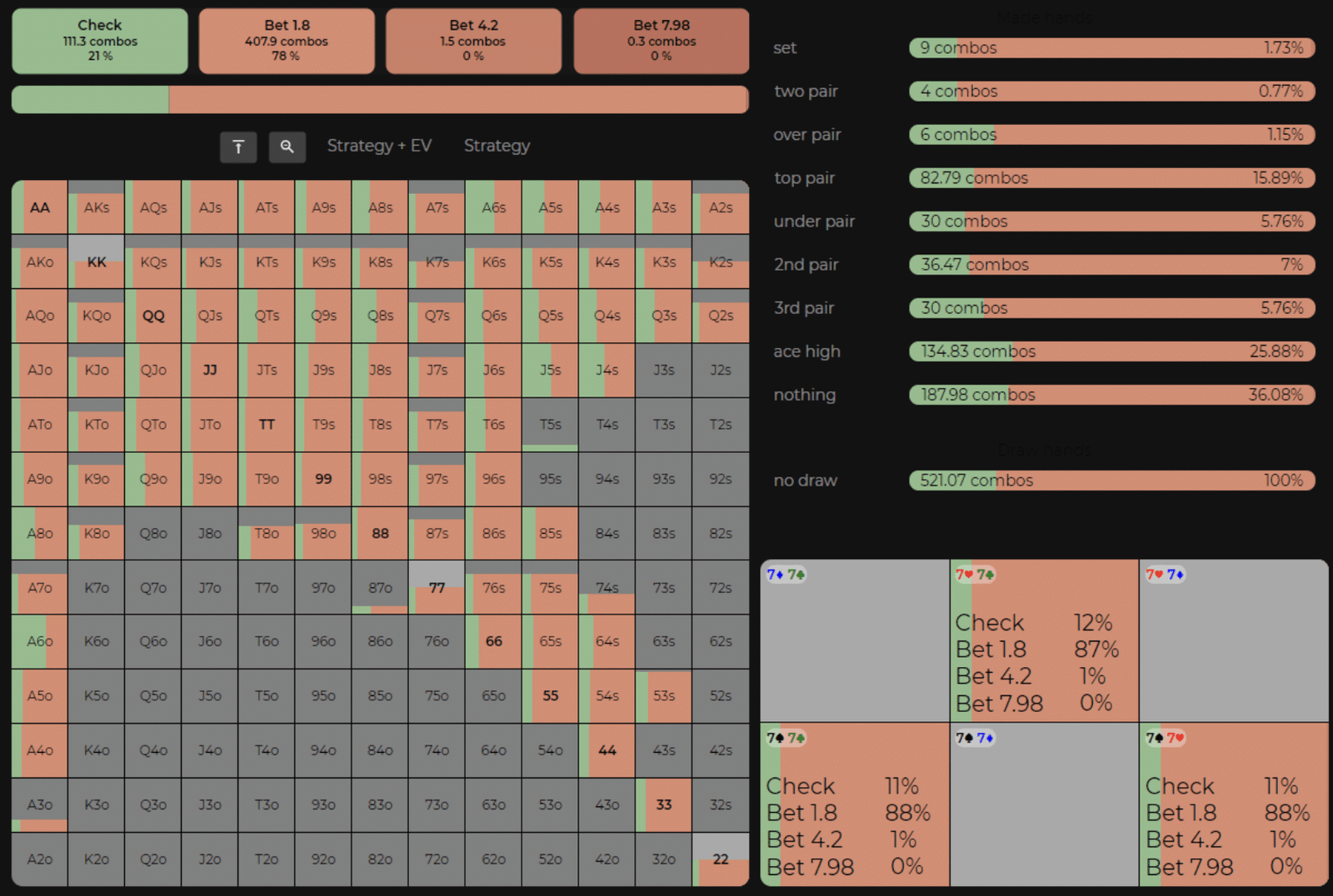 3 Tips For Playing Sets to Help You Get Max Value (via Lucid Poker)