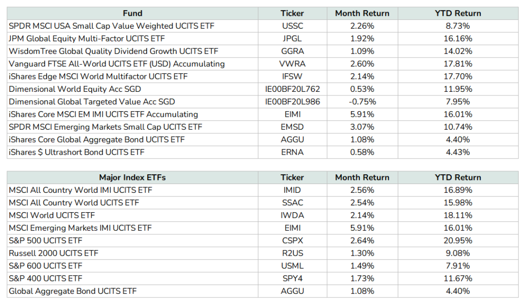 $1.44 mil Daedalus Income Portfolio Update – September 2024