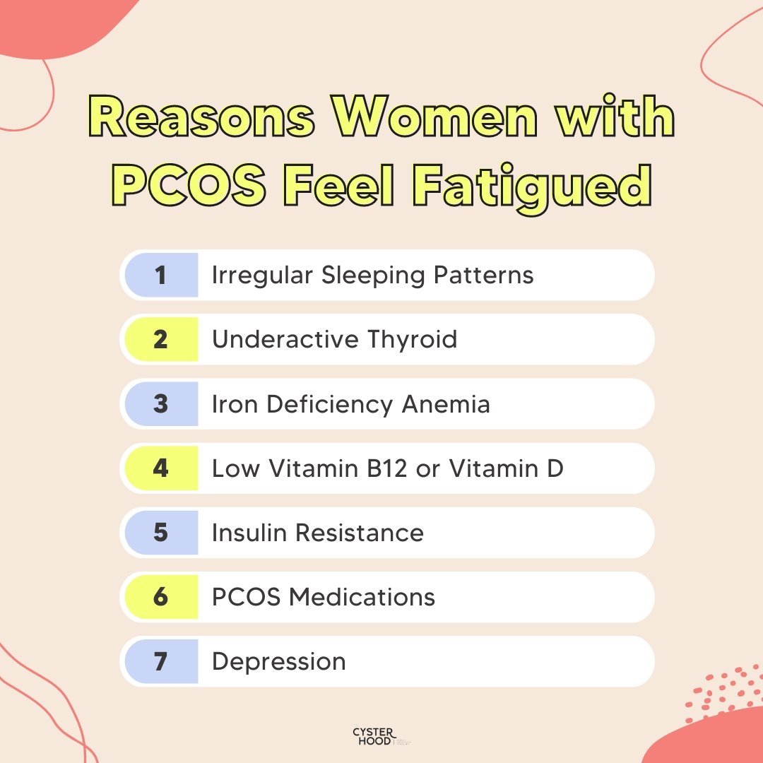 Does PCOS Cause Fatigue?