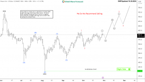 Binance Coin BNB Bullish Continuation Into New All Time Highs