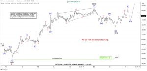 Elliott Wave View: 5 Swing Sequence in Bitcoin (BTCUSD) Favors Higher