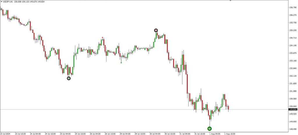 Brilliant Reversal Indicator MT4