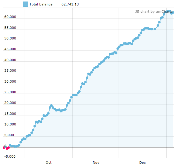 Beating The Closing Line (CLV) | The Key To Successful Sports Betting?