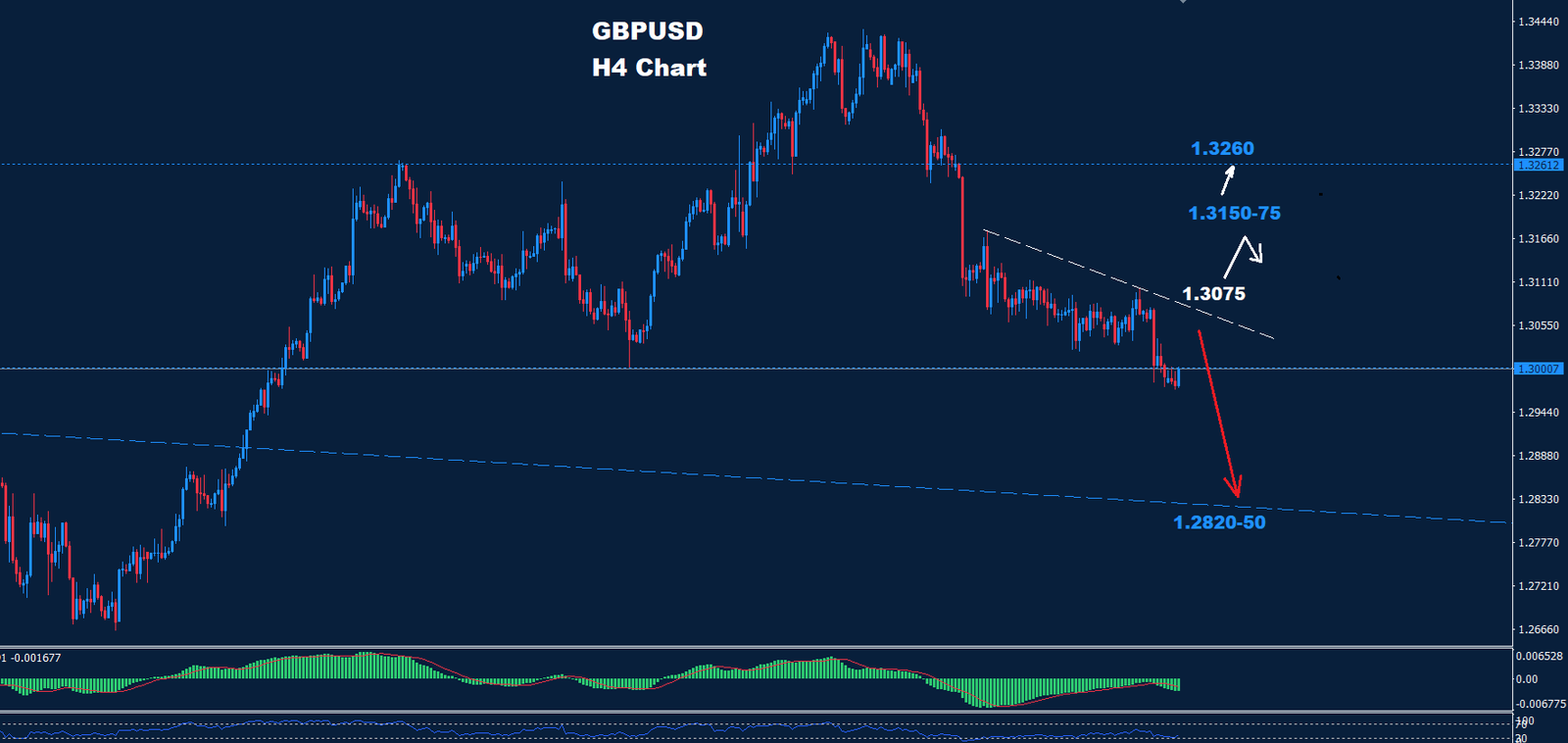 GBP/USD –  21.10.2024