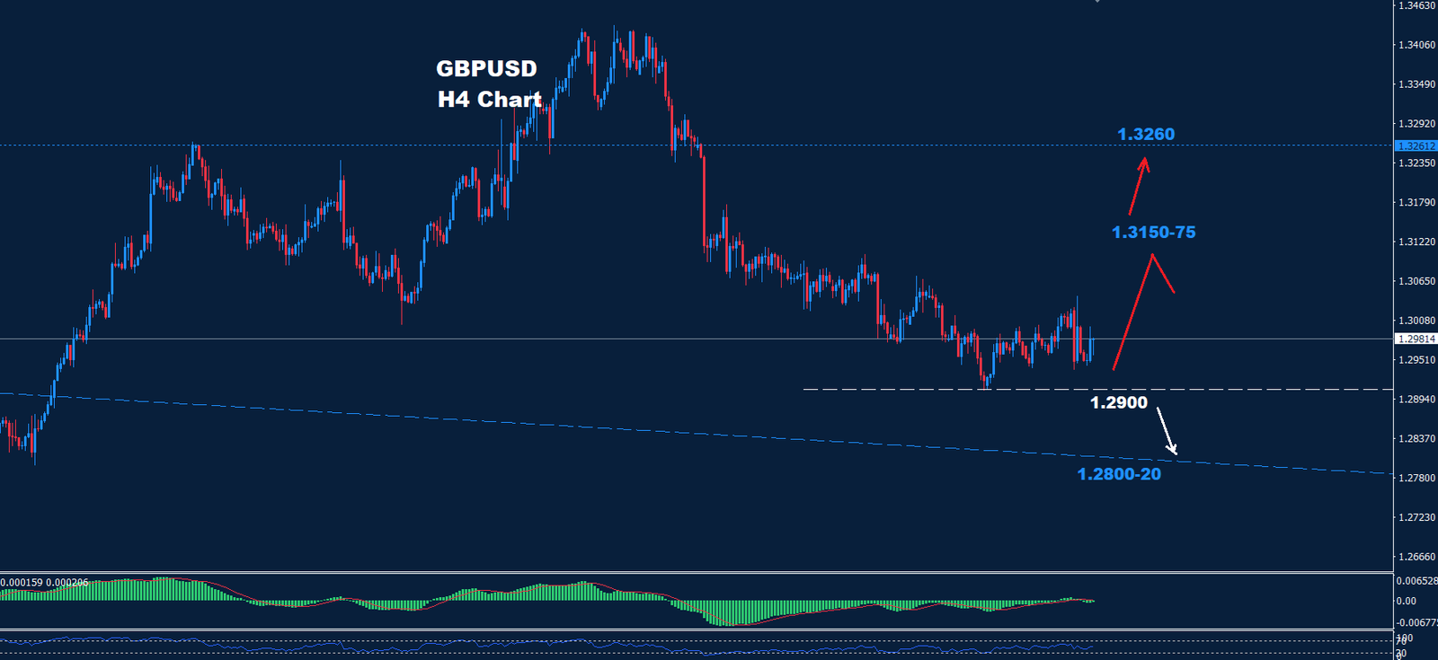 GBP/USD –  31.10.2024