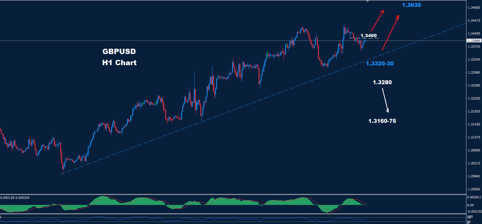 GBP/USD –  01.10.2024