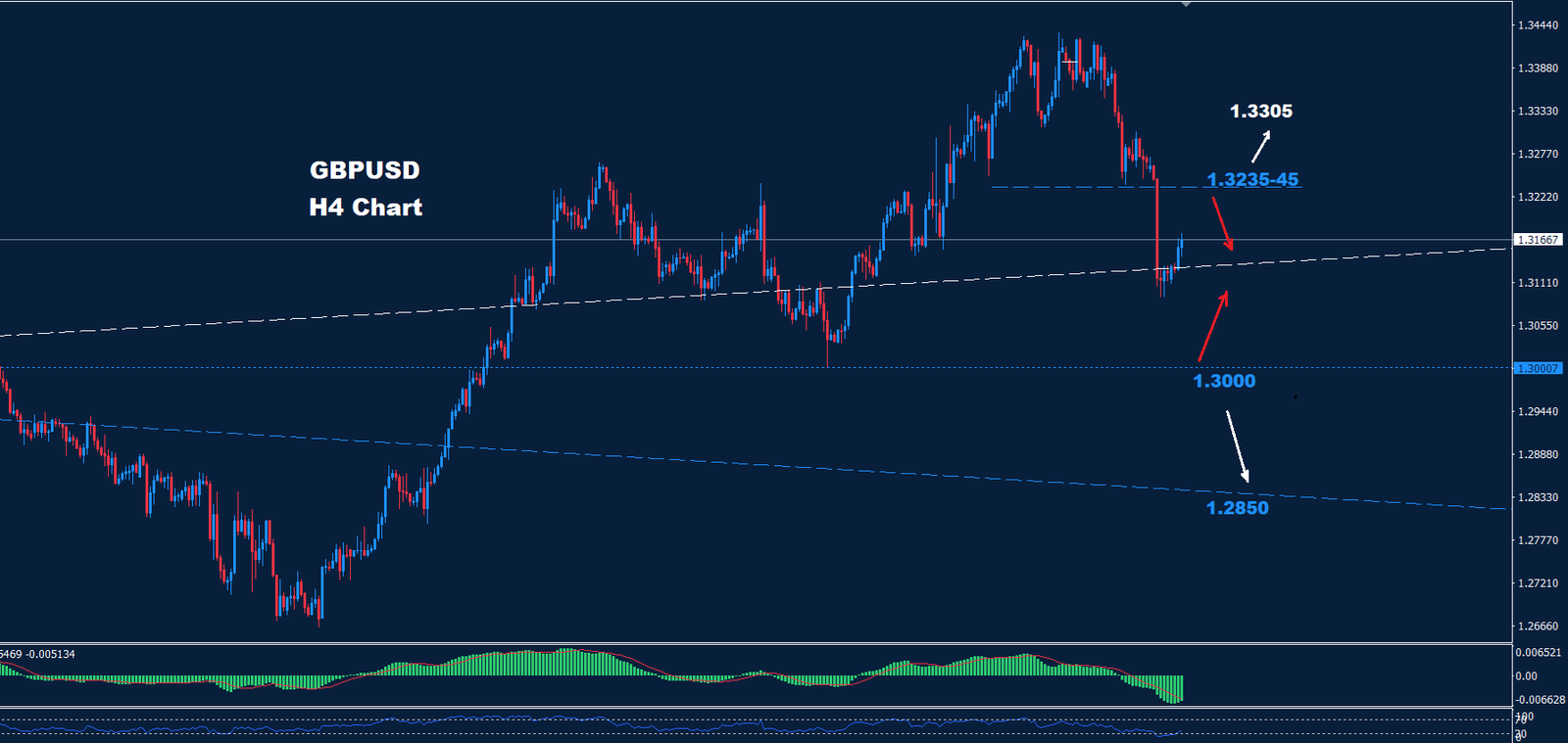 GBP/USD –  04.10.2024