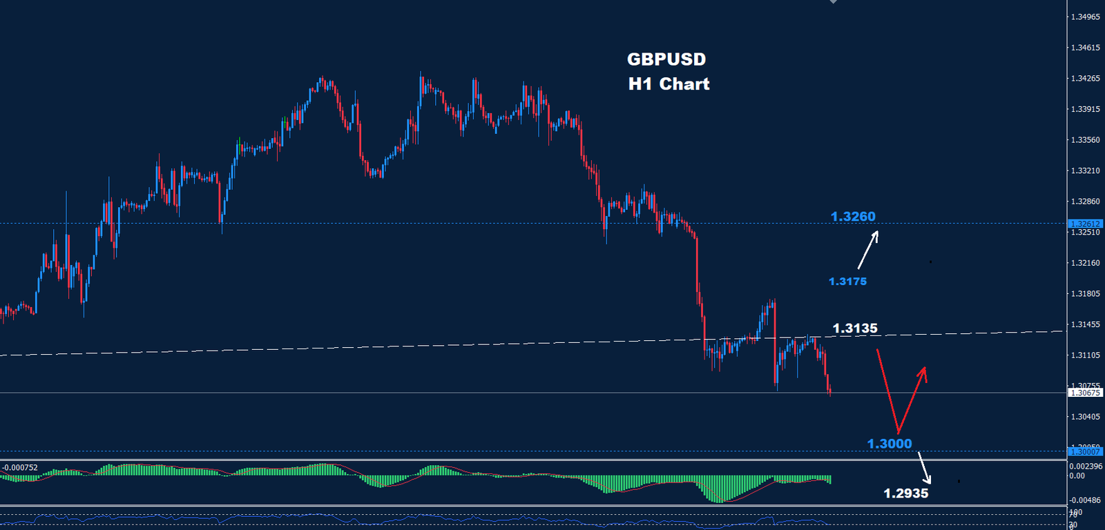 GBP/USD –  07.10.2024